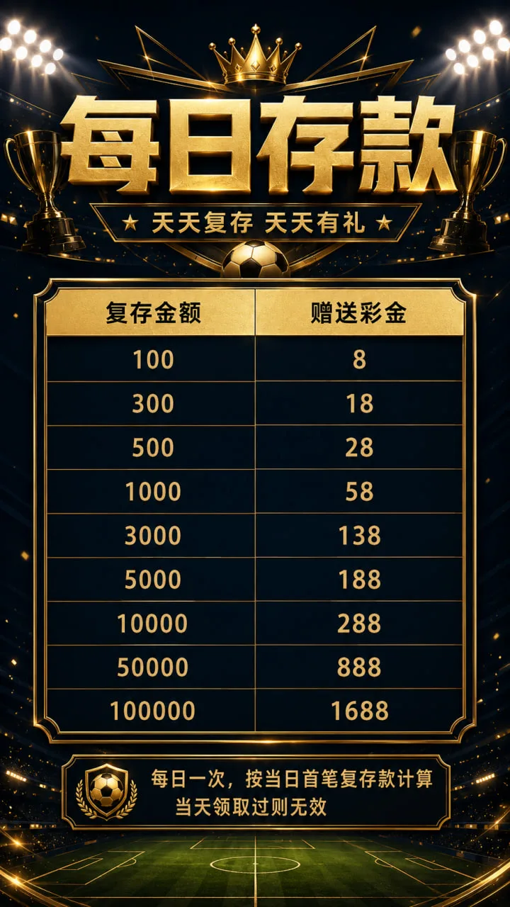 每日存款详情图