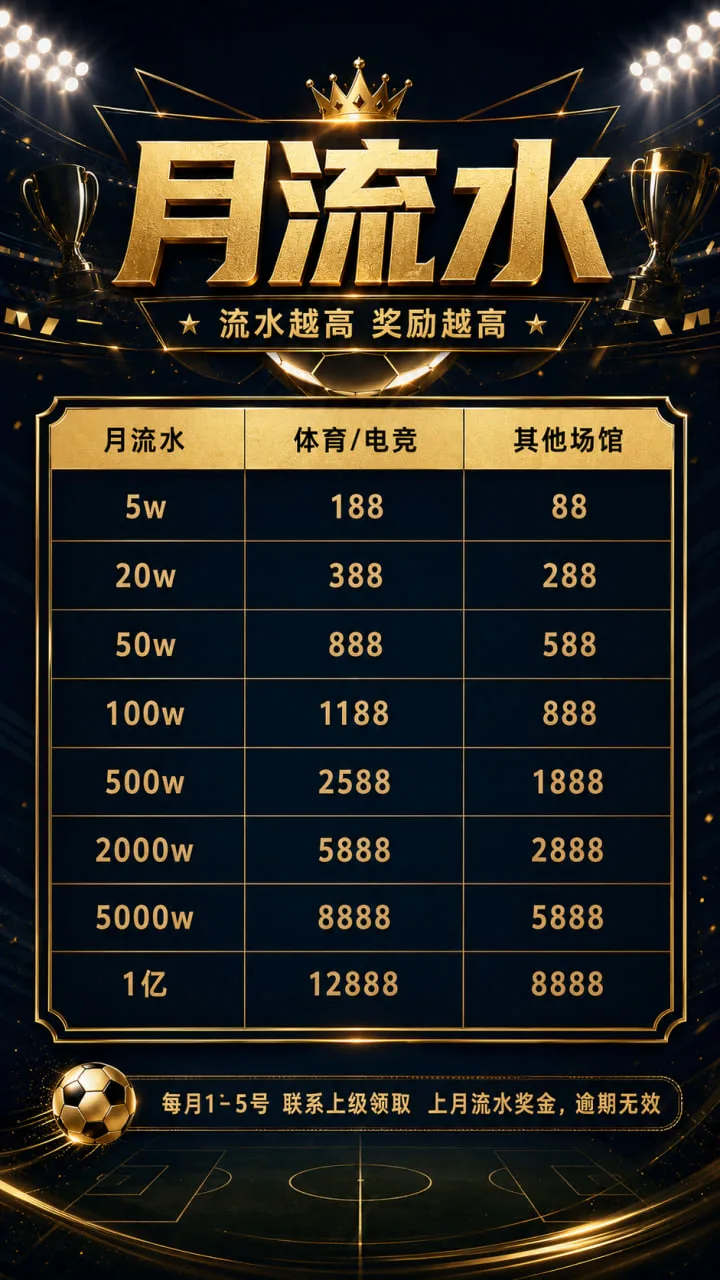 福利升级详情图
